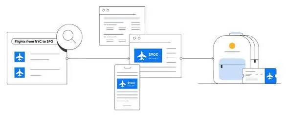 Google Dynamic Display Remarketing Advertising Services