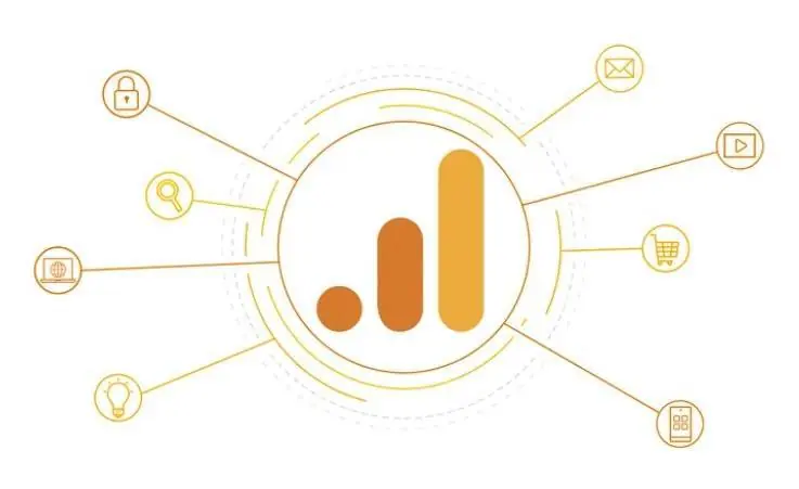 Google Analytics Tagging & Tracking Install Services Packages GA4 Chart